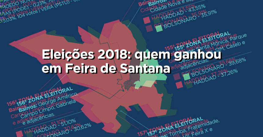 Eleições 2018: quem ganhou em Feira de Santana [infográfico]